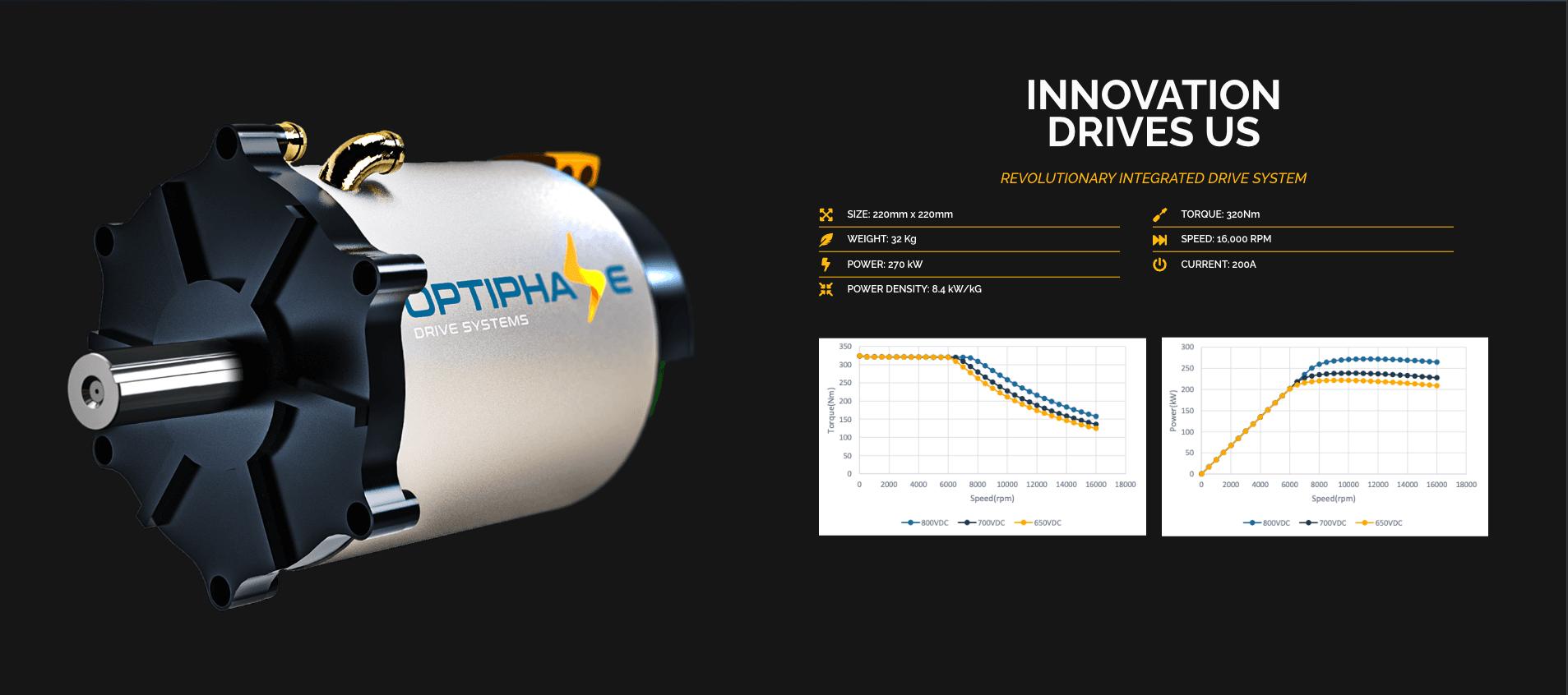 Optiphase Drive Systems